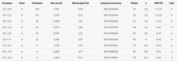 Труба AlcaPipe PPRCT FASER HOT S3,2 SDR7,4 25*3,5 (4м) (AB113025004)