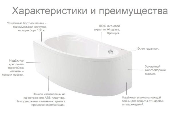 Ванна акриловая Roca MERIDA асимметричная 170Х100, правосторонняя