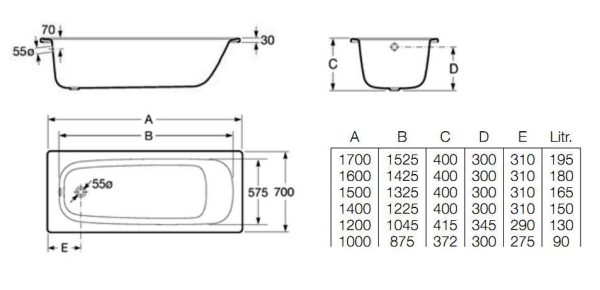 Ванна стальная Roca CONTESA 150х70