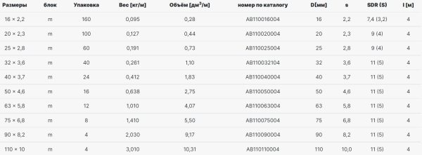 Труба AlcaPipe PPRCT UNI S4 SDR9 20*2,3 (4м) (AB110020004)