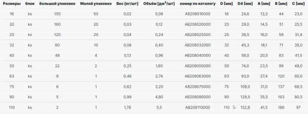 Тройник AlcaPipe PPR d25 (AB208025000)