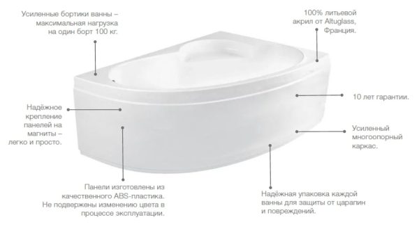 Ванна акриловая Roca WELNA асимметричная 160х100 правосторонняя, белая (Z.RU93.0.299.8)