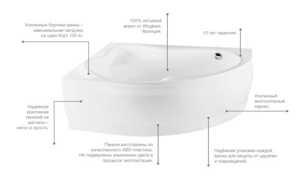 Ванна акриловая Roca HALL Angular 150х100, асимметричная, левосторонняя