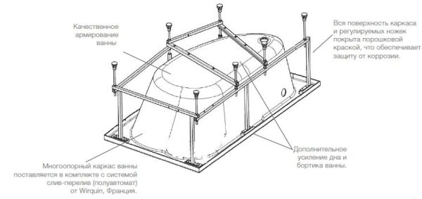 Монтажный комплект к акриловой ванне Roca Welna 160x100 (7.24F1.8.600.0)