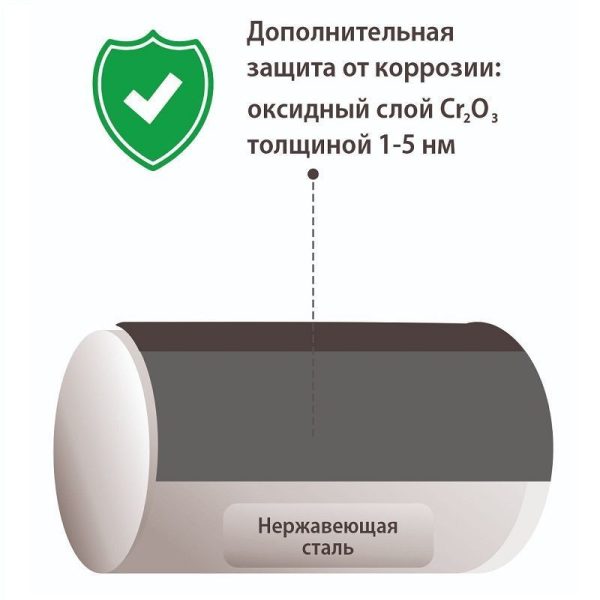 Труба нержавеющая WAAG Inox DN22 x 0,7 PN16 (штанга 4 м), AISI 304