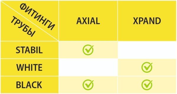 Труба из сшитого полиэтилена WAAG White DN32 x 2,9, PN 6 (бухта 50м), PE-Xa / EVOH, прозрачная