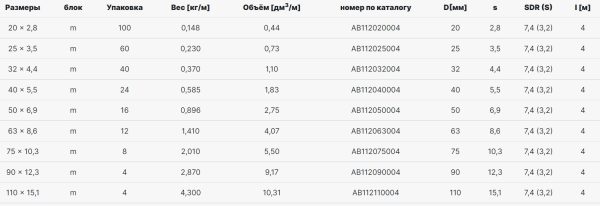 Труба AlcaPipe PPRCT HOT S3,2 SDR7,4 25*3,5 (4м) (AB112025004)