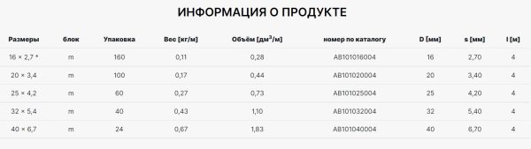 Труба AlcaPipe PPR CLASSIC PN20 S2,5 SDR6 20*3,4 (4м) (AB101020004)