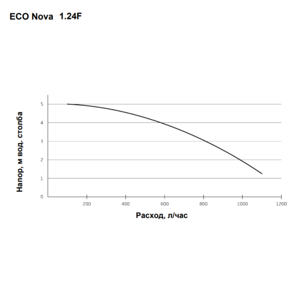 100022963 Baxi ECO NOVA 1. 24F котел газовый настенный/ одноконтурный/ турбированный