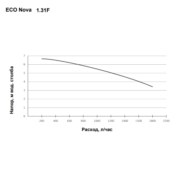 100023035 Baxi ECO NOVA 1.31F котел газовый настенный/ одноконтурный/ турбированный