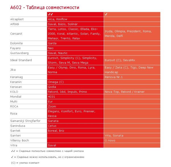 Крышка-сиденье для унитаза Alcaplast, Duroplast, крепление металл, быстросъемное, дюропласт, белый