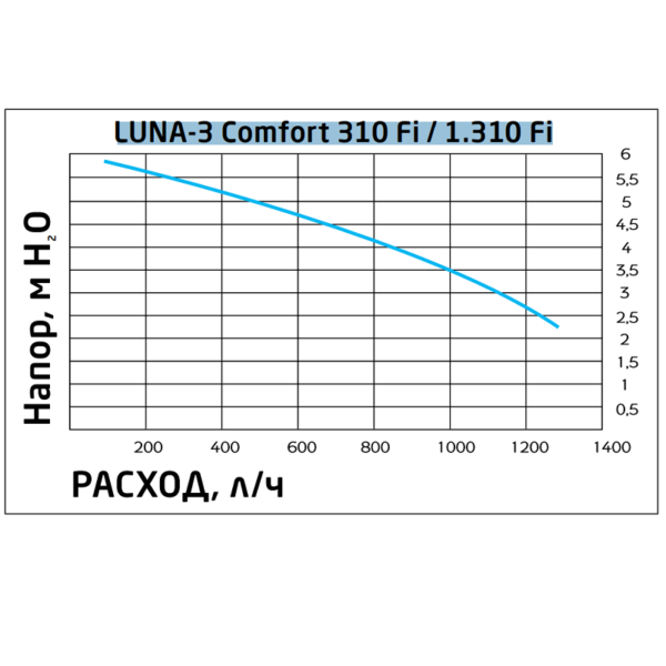 CSE45631358- Baxi LUNA 3 comfort 310 Fi котел газовый настенный/ двухконтурный/ турбированный