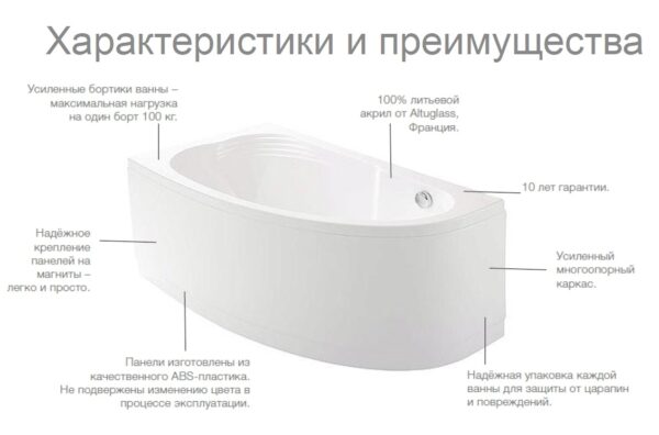 Панель фронтальная для ванны Roca MERIDA 170х100 правая