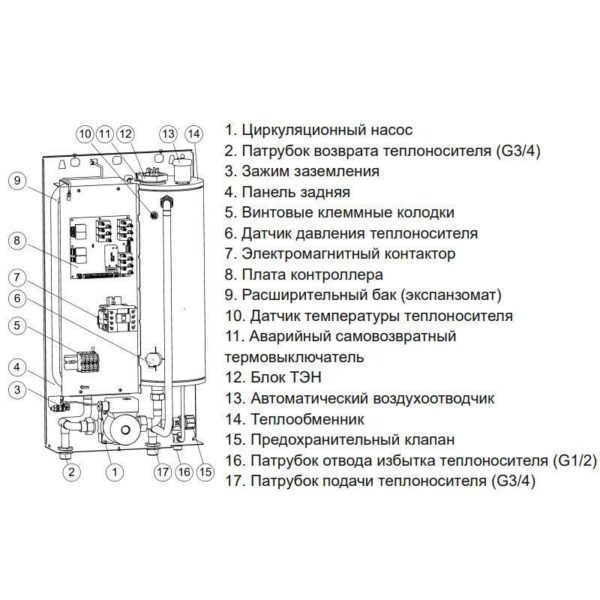 14508 ЭВАН EXPERT plus 8