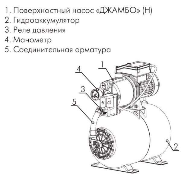 Установка насосная повышения давления Джилекс Джамбо 70/50 Н-24 (2.0) (1х220В; 1,10кВт)