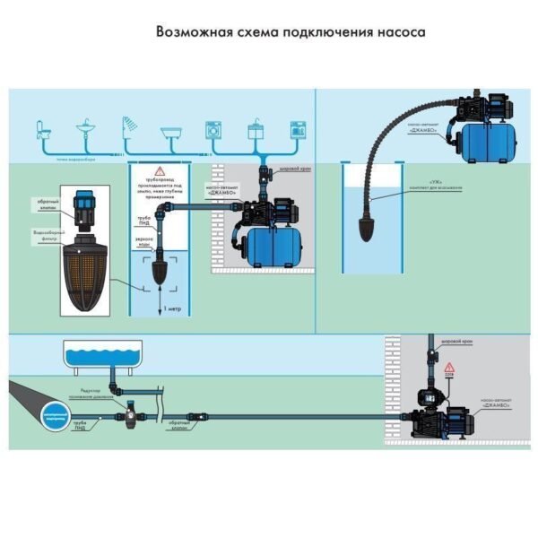 Установка насосная повышения давления Джилекс Джамбо 70/50 Н-24 (2.0) (1х220В; 1,10кВт)