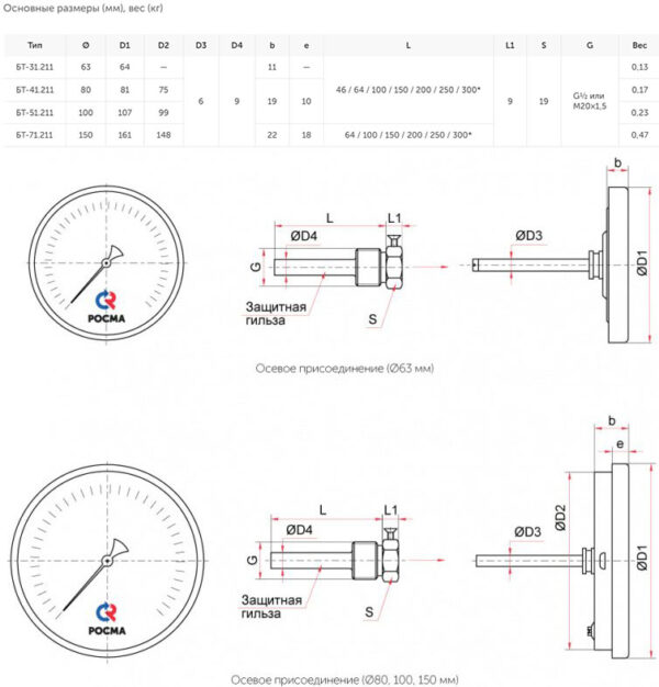 00000002463 РОСМА БТ-41.211 (0-120 С) G1/2 ТЕРМОМЕТР 80мм, длина штока 46мм, биметаллический, осевое