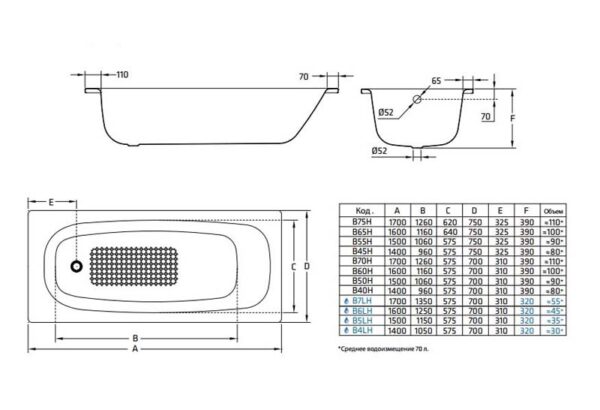 Ванна стальная BLB UNIVERSAL HG 170х70, без отверстий для ручек