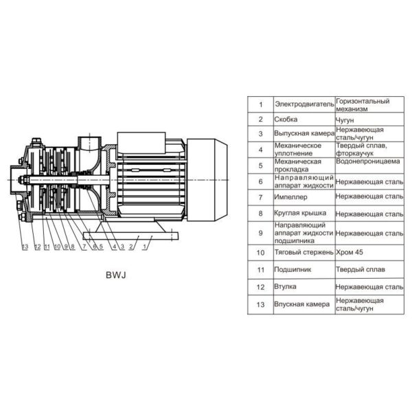 Насос повышения давления SHIMGE BWJ 2-5 R (3х380В; 0,55кВт)