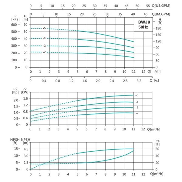 Насос повышения давления SHIMGE BWJ 8-4 R (3х380В; 1,50кВт)