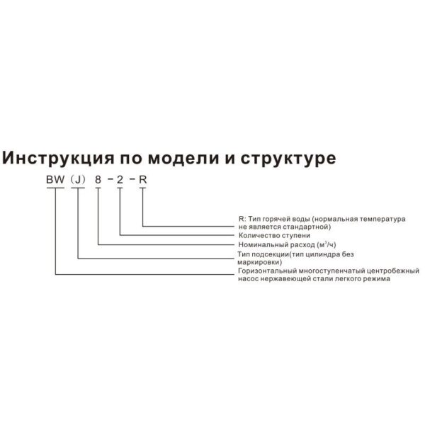 Насос повышения давления SHIMGE BWJ 8-4 R (3х380В; 1,50кВт)