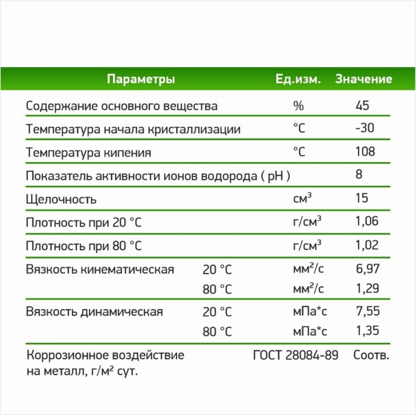 873256 (77644) Теплоноситель Технология уюта ЭКО - 30°С 20 кг