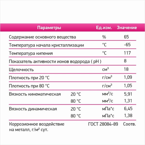 602226 (78135) Теплоноситель Технология уюта - 65°С 20 кг