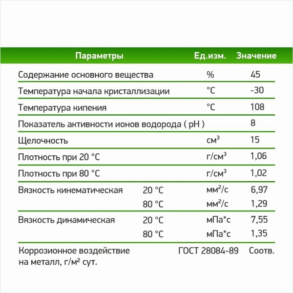 569214(77645) Теплоноситель Технология уюта ЭКО - 30°С 10 кг