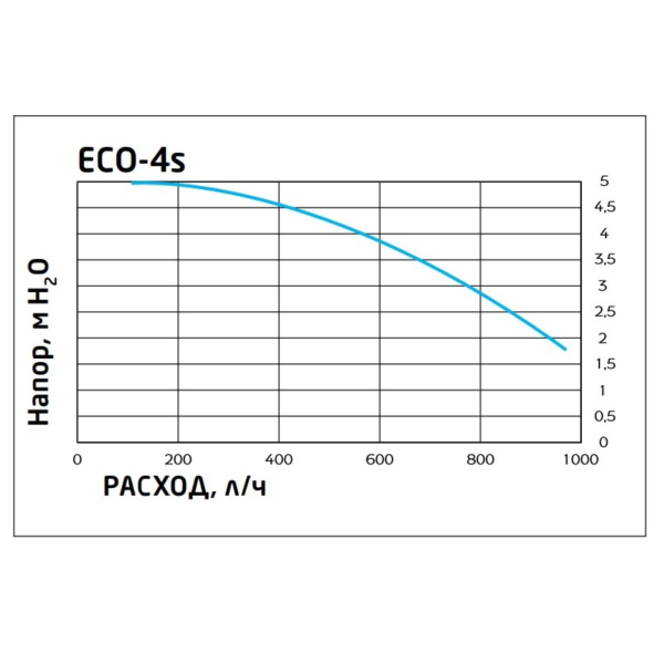 7659670-- Baxi ECO4S 24 F котел газовый настенный/ двухконтурный/турбированный