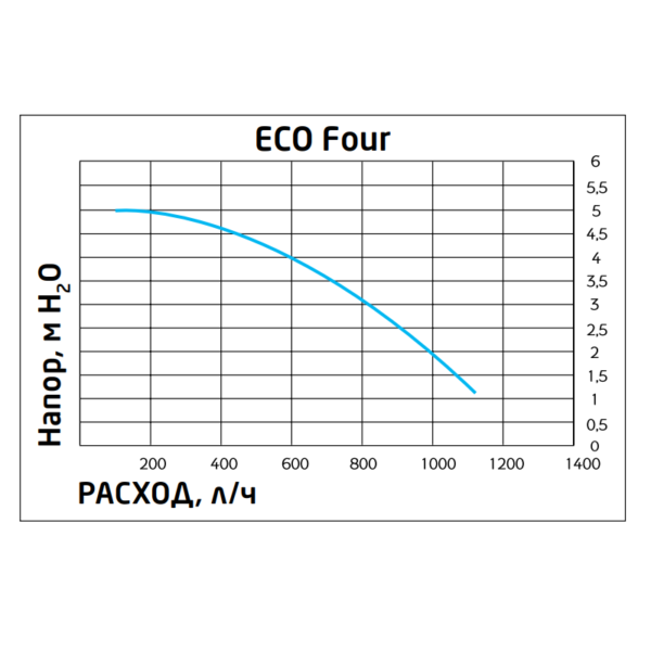 CSE46514354- Baxi ECO Four 1.14 F котел газовый настенный/ одноконтурный/ турбированный