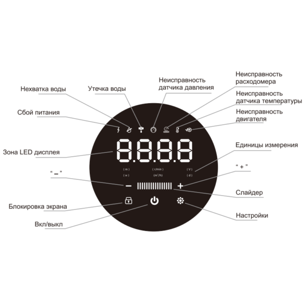 Установка насосная повышения давления SHIMGE CA 1000 (1х220В; 1,00кВт)