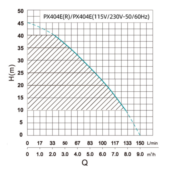 Установка насосная повышения давления SHIMGE PX-E 404 (1х220В; 0,75кВт)