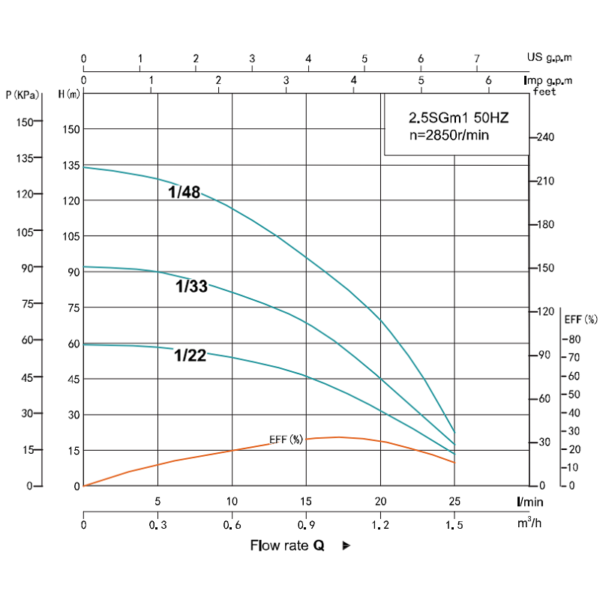 Насос скважинный SHIMGE 2.5SGm 1/33-0.37 (1х220В; 0,37кВт) с кабелем 2,3 м.