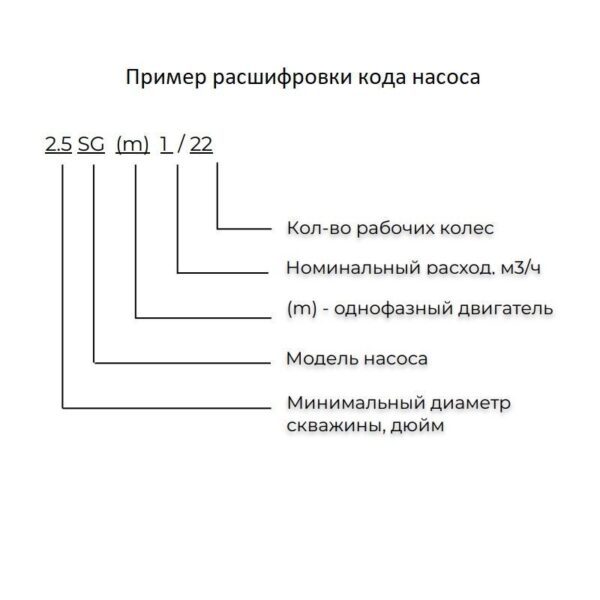 Насос скважинный SHIMGE 2.5SGm 1/33-0.37 (1х220В; 0,37кВт) с кабелем 2,3 м.