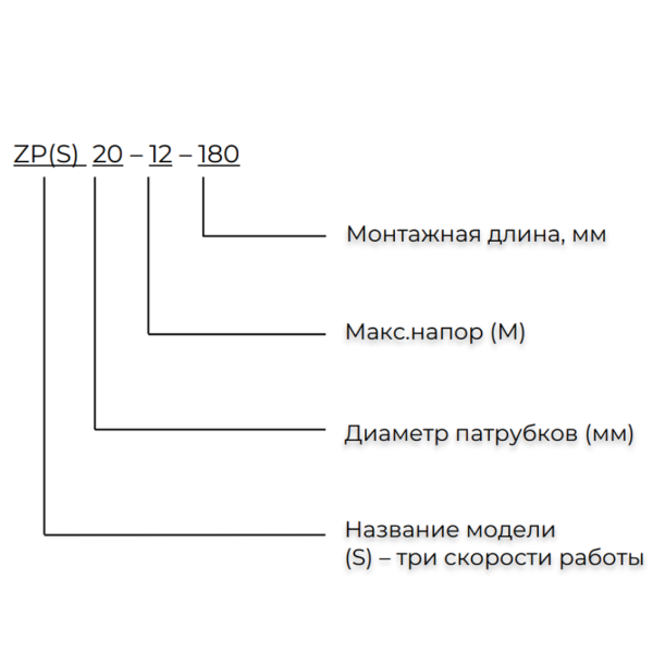 Насос повышения давления SHIMGE ZP 15-9-160 (1х220В; 0,12кВт), с гайками