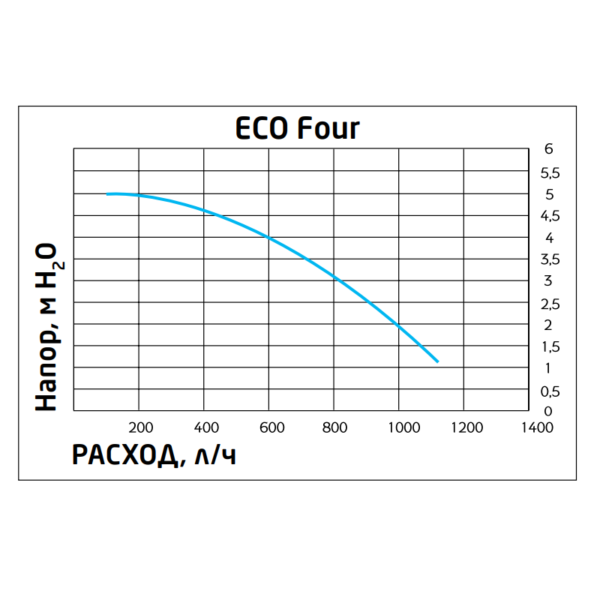 Котел газовый одноконтурный Baxi ECO Four 1.24 (24 кВт), 220В