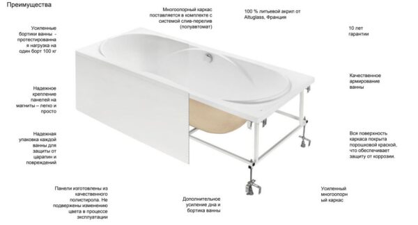 Монтажный комплект к акриловой ванне Roca Madeira 180×80