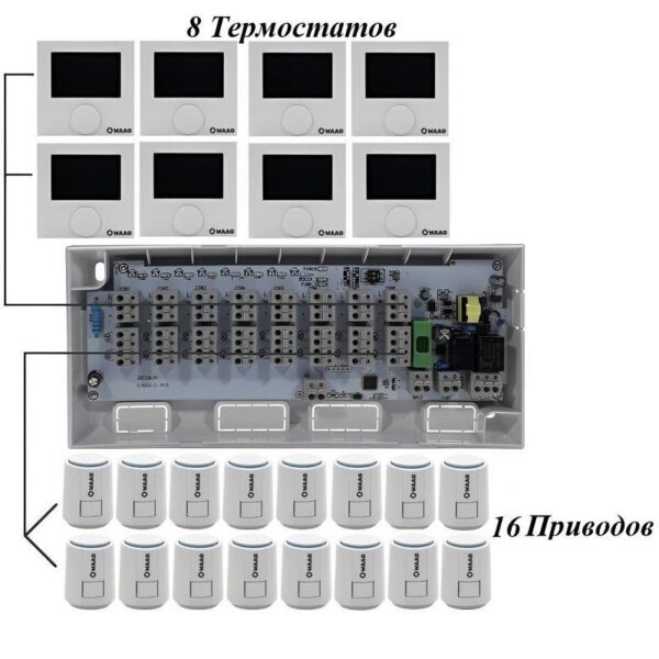 Клеммная колодка WAAG, 8 каналов, 220В