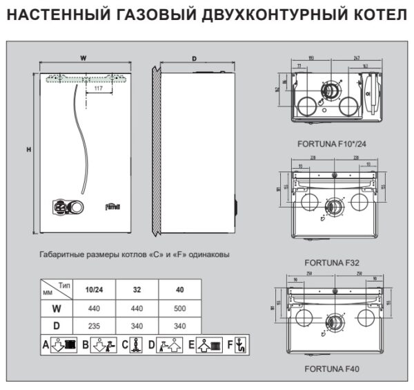 *GCKG4KYA FERROLI Fortuna F 18 Настенный двухконтурный котел, турбированный