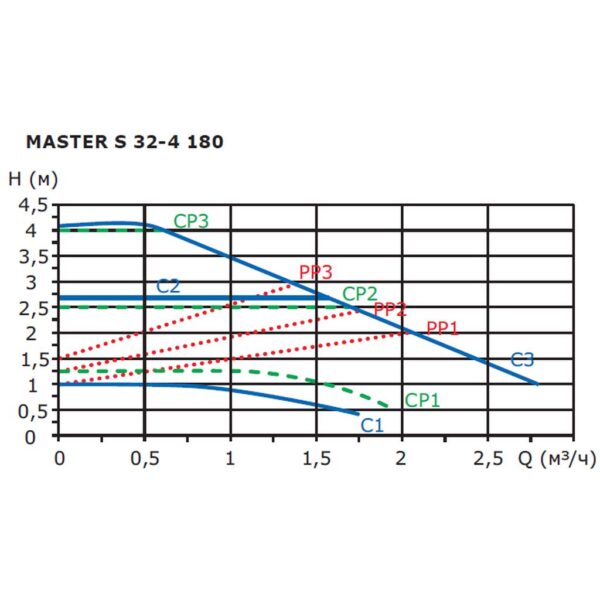 71111005 Shinhoo MASTER S 32-4 180 1x230V