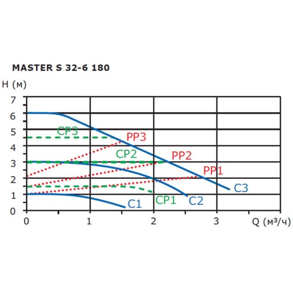 71111006 Shinhoo MASTER S 32-6 180 1x230V