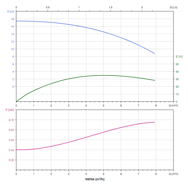 Насос дренажный SHIMGE QDX-K3 1.5-17-0.37 F (1х220В; 0,37кВт)