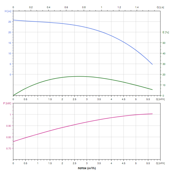 Насос дренажный SHIMGE QDX-K3 1.5-25-0.55 F (1х220В; 0,55кВт)