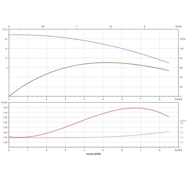 Насос повышения давления SHIMGE ALT 5-3 (3х380В; 0,55кВт)