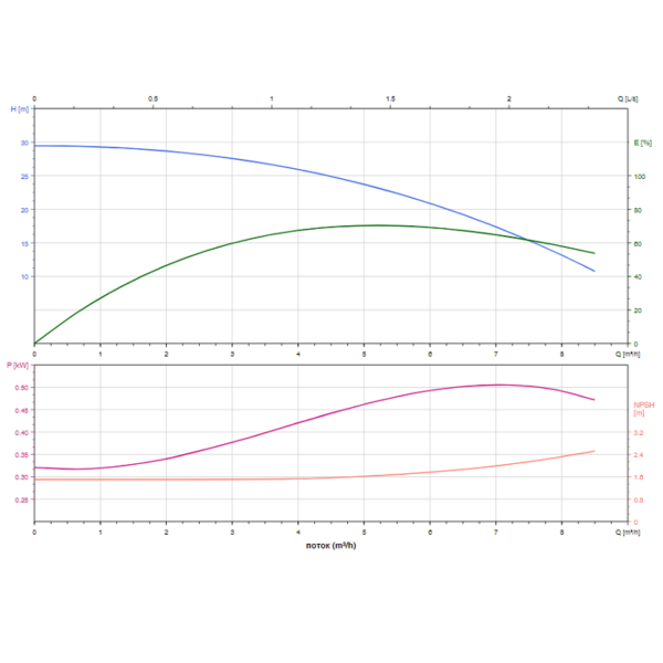 Насос повышения давления SHIMGE ALT 5-4 (3х380В; 0,55кВт)