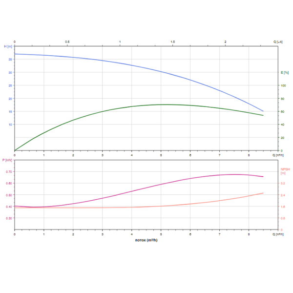 Насос повышения давления SHIMGE ALT 5-5 (3х380В; 0,75кВт)