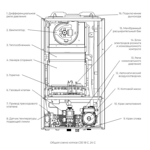 Котел газовый двухконтурный Meteor Thermo С30 18C (18 кВт), 220В