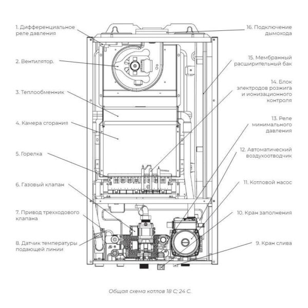 Котел газовый двухконтурный Meteor Thermo С11 24C (24 кВт), 220В