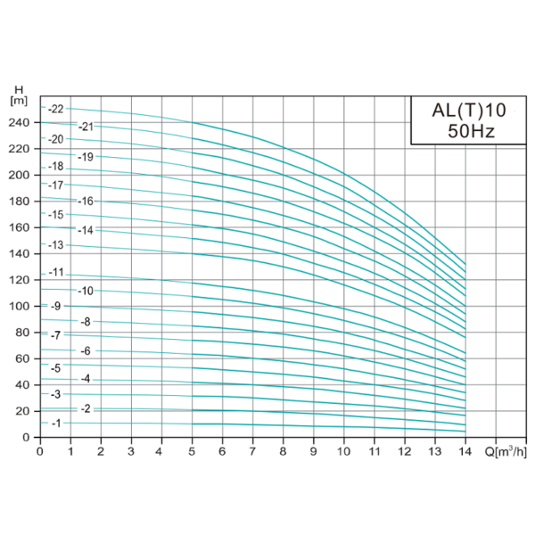 Насос повышения давления SHIMGE ALT 10-6 (3х380В; 2,20кВт)