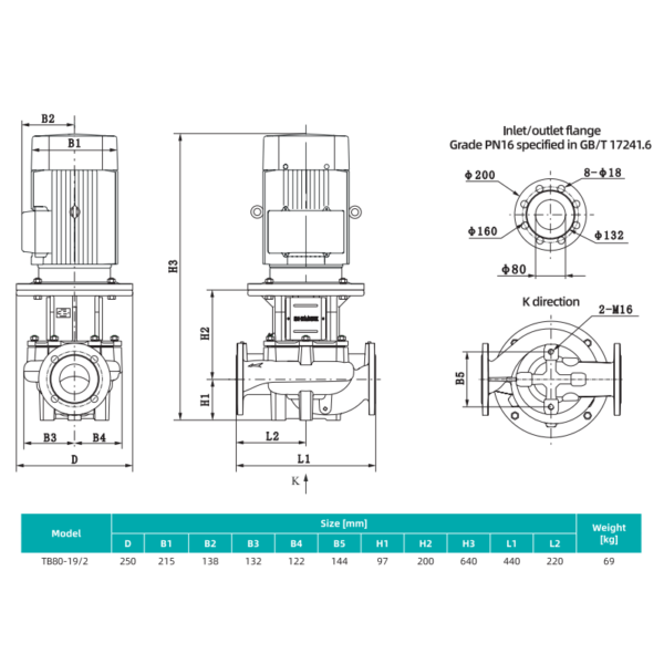 Насос циркуляционный SHIMGE TB 80-19/2-4 (3х380В; 4,00кВт)